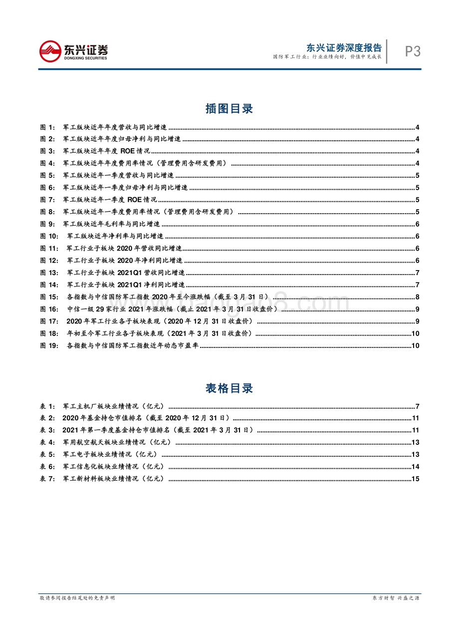 国防军工行业2020年报2021Q1复盘.pdf_第3页
