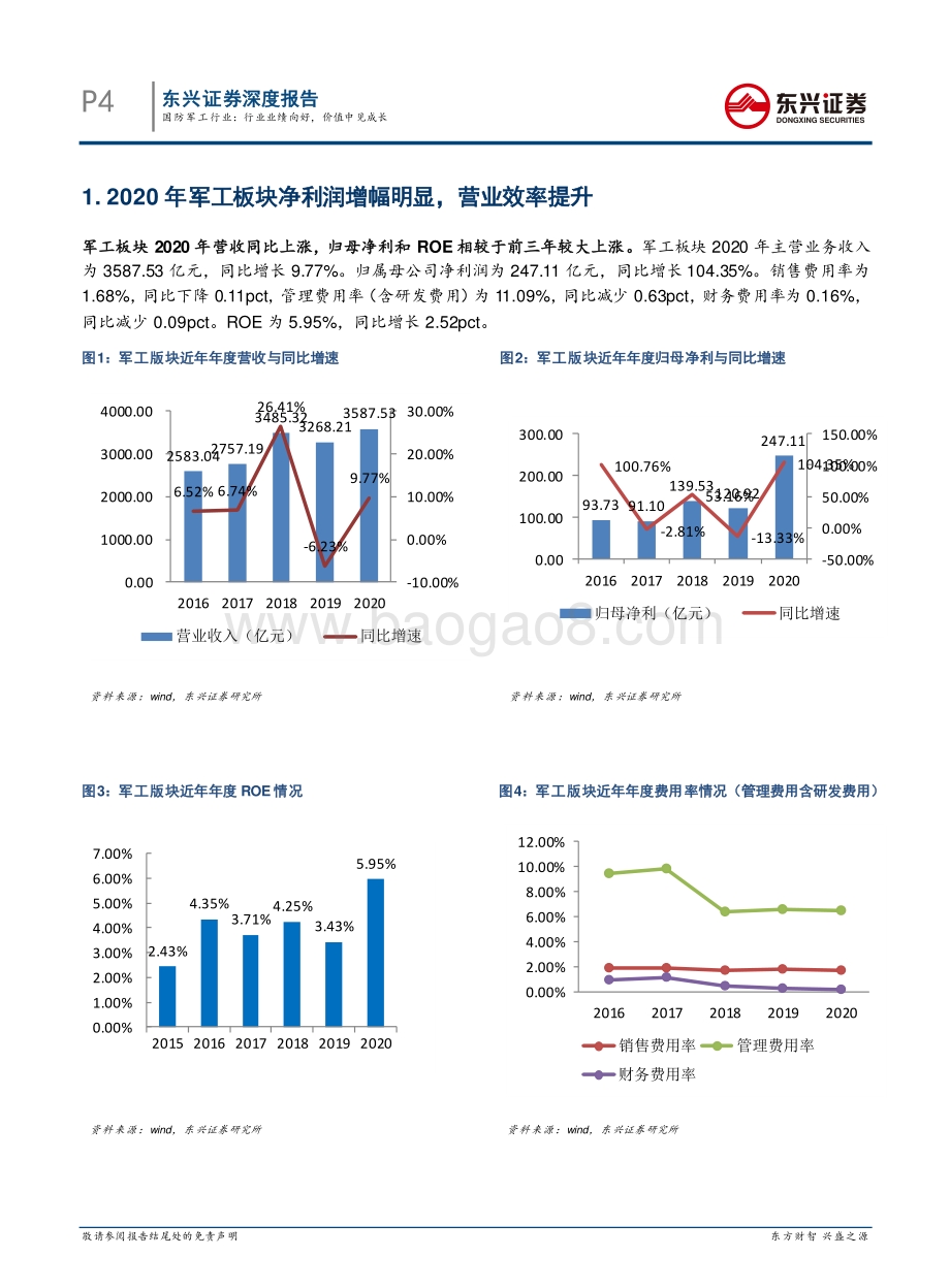 国防军工行业2020年报2021Q1复盘.pdf_第4页