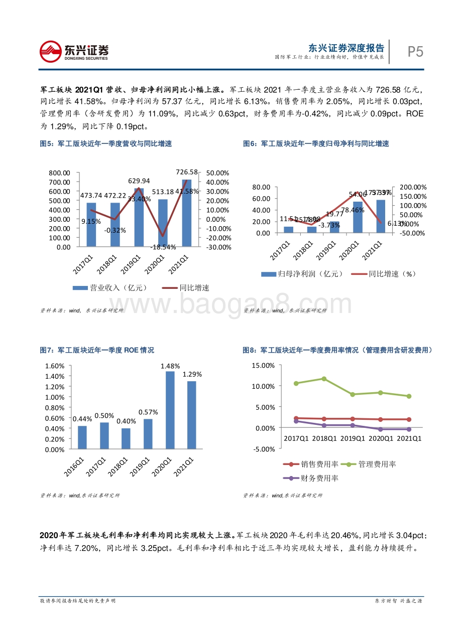 国防军工行业2020年报2021Q1复盘.pdf_第5页