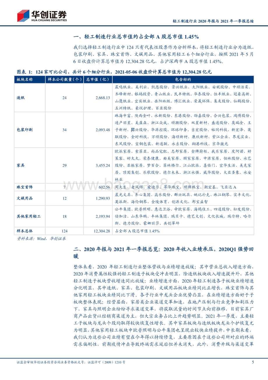 轻工制造行业2020年报与2021年一季报总结.pdf_第5页
