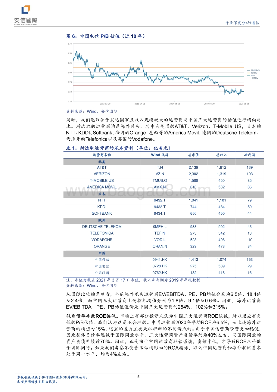 通信行业深度分析：看好运营商的五个理由.pdf_第5页