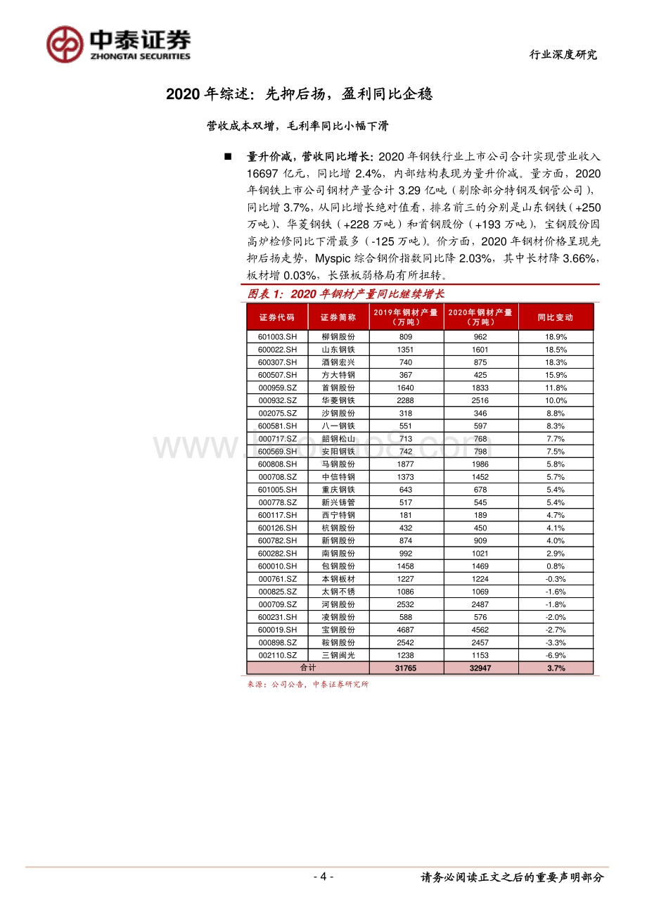 钢铁行业2020年报&2021Q1季报总结.pdf_第4页