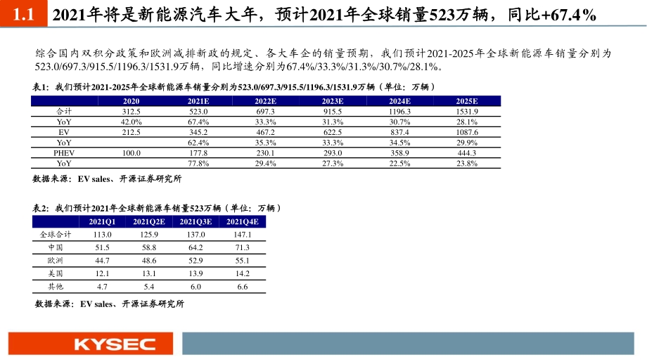 新能源汽车行业2021年中期投资策略.pdf_第4页