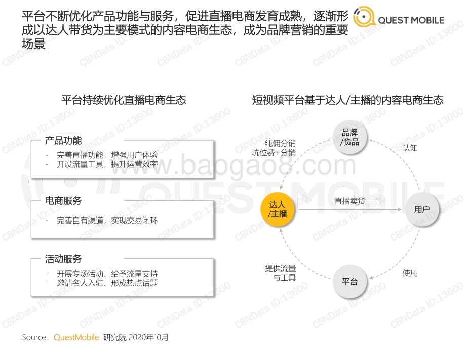 短视频KOL直播电商研究报告.pdf_第5页