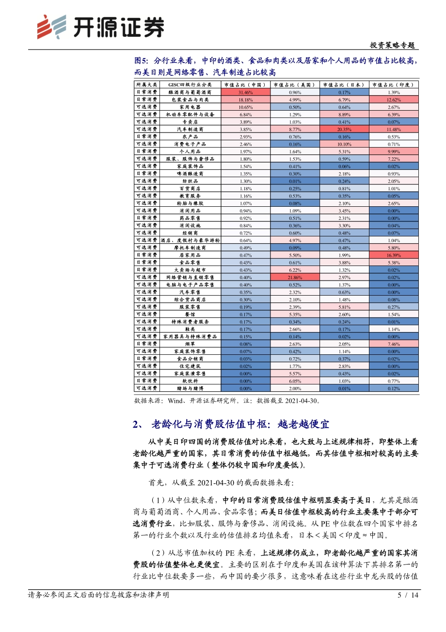 老龄化的估值研究系列之消费篇：尚能贵否.pdf_第5页