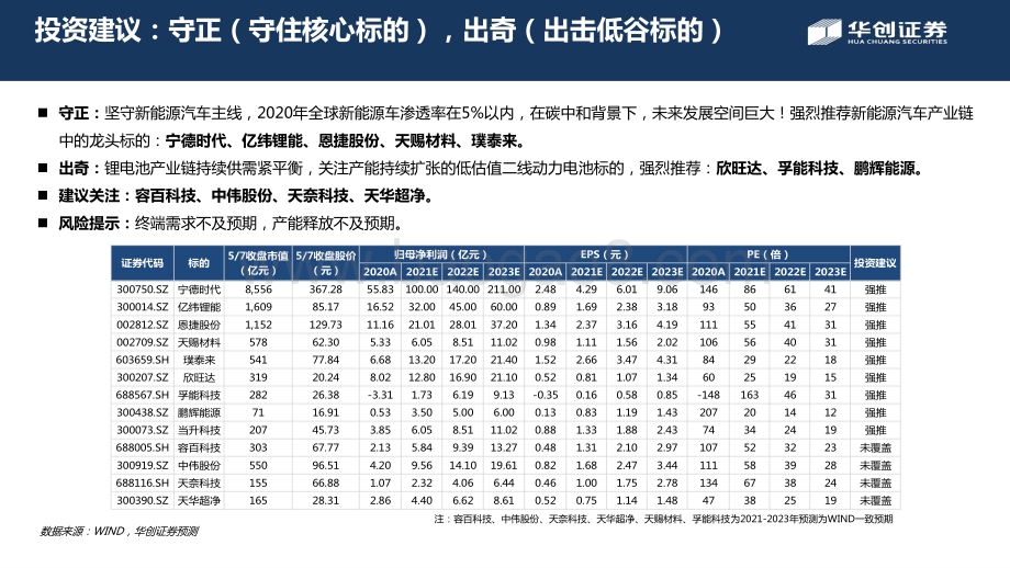 新能源汽车行业2021年中期策略报告.pdf_第2页
