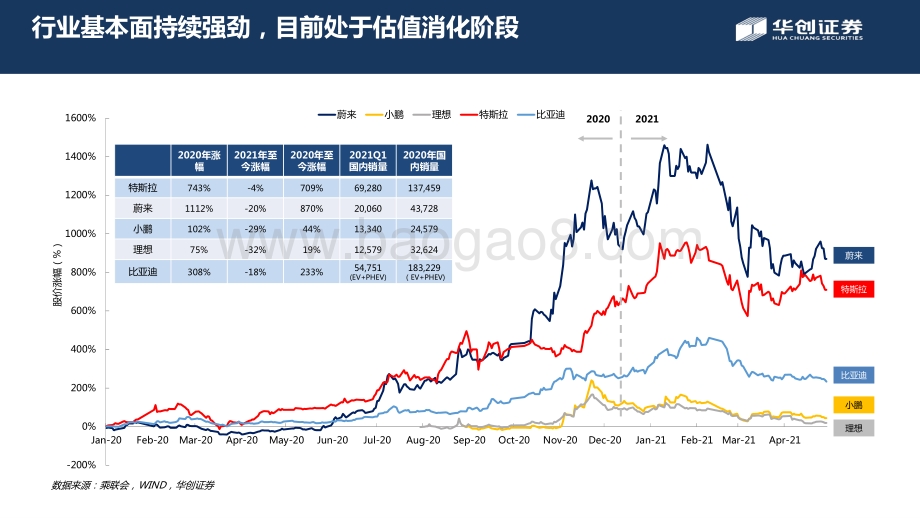 新能源汽车行业2021年中期策略报告.pdf_第5页