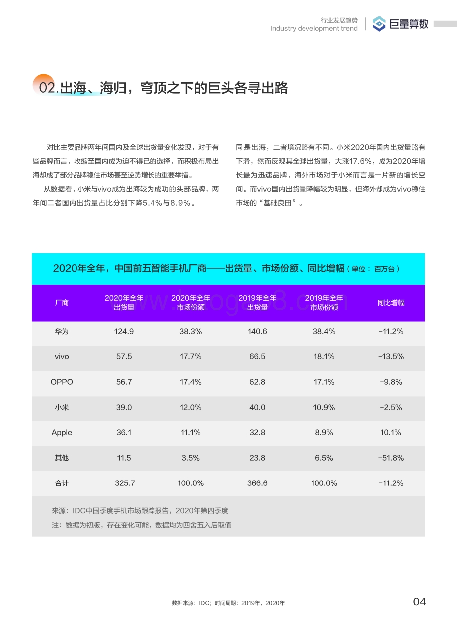 手机行业白皮书.pdf_第5页