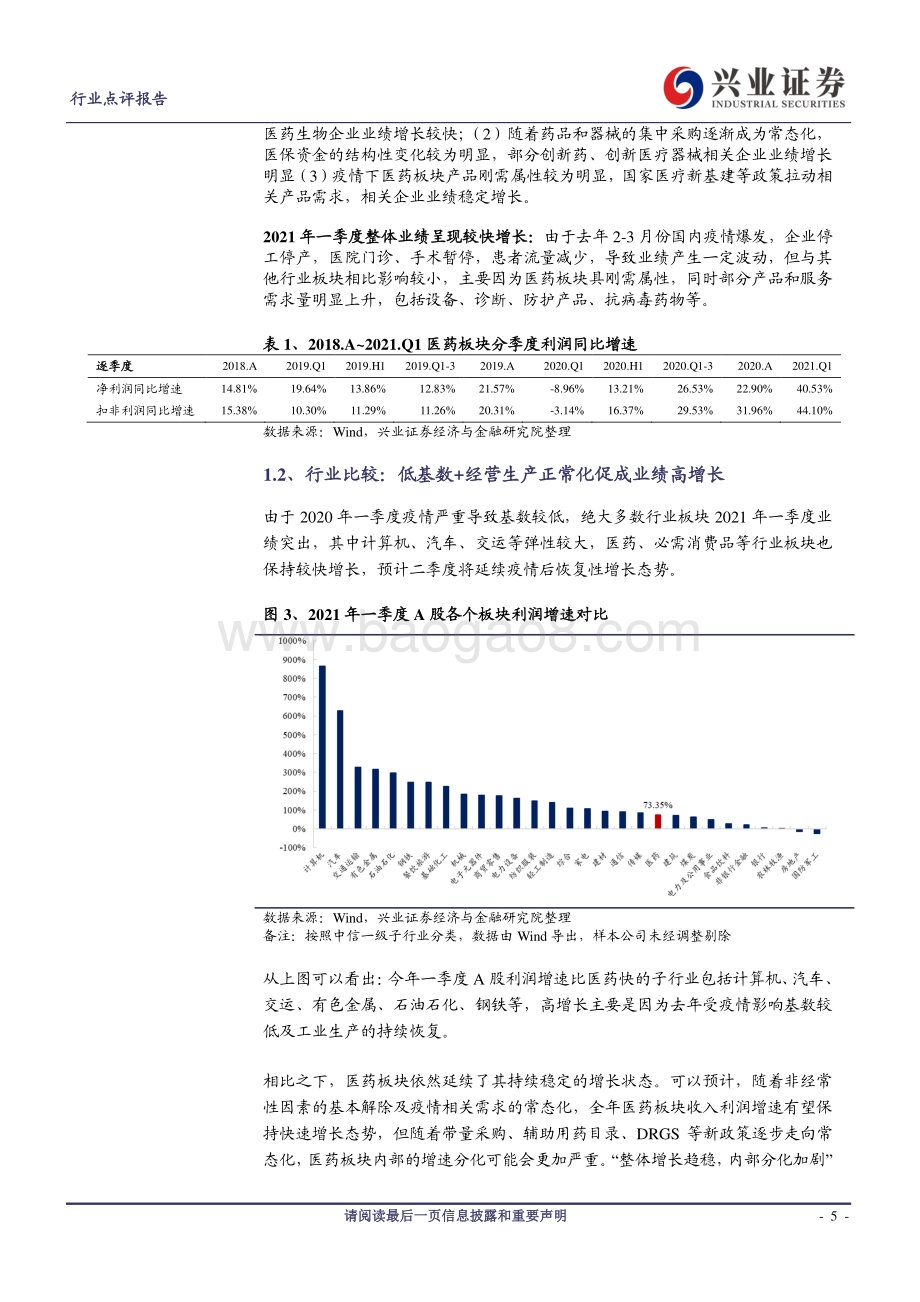 医药生物上市公司2020年报及2021年一季报小结.pdf_第5页