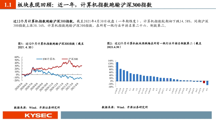 计算机行业2021年中期投资策略.pdf_第4页