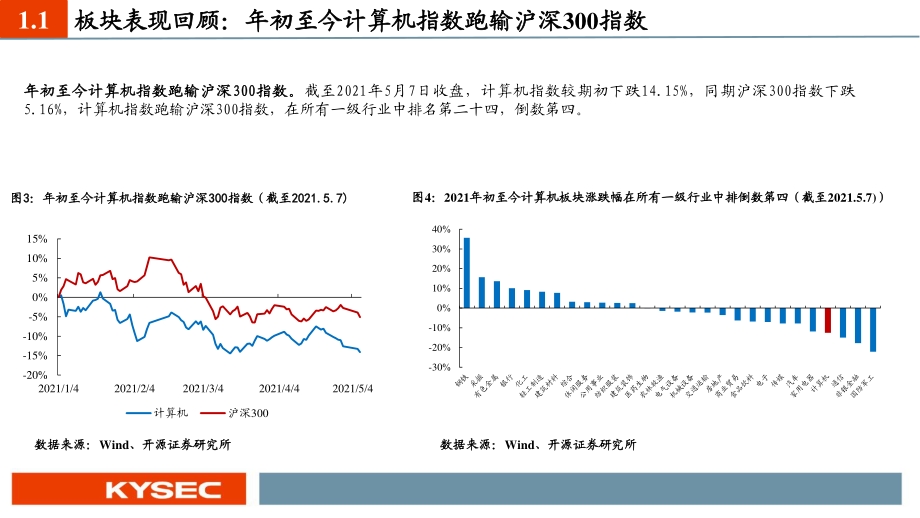 计算机行业2021年中期投资策略.pdf_第5页
