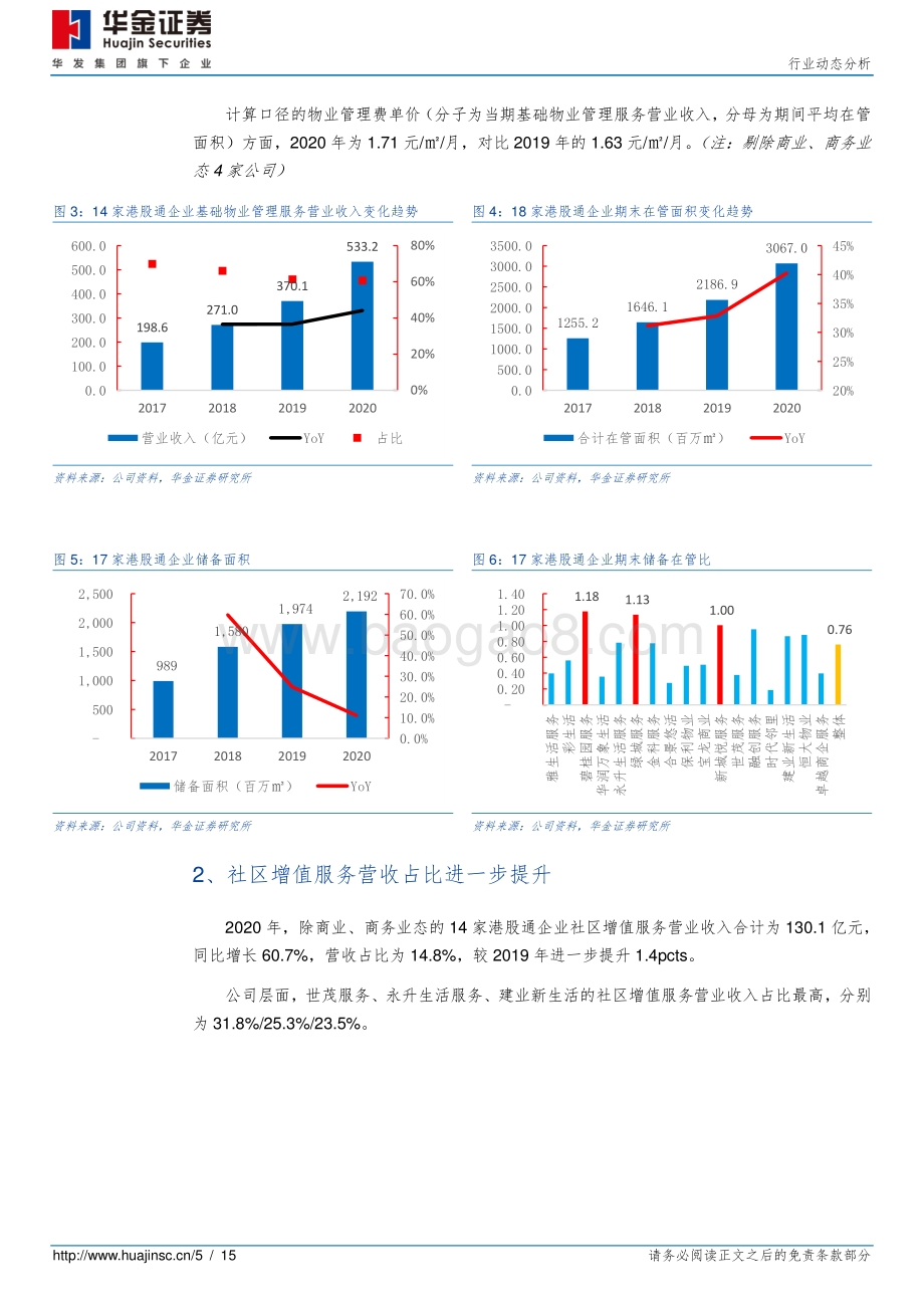 物业管理2020年报总结.pdf_第5页