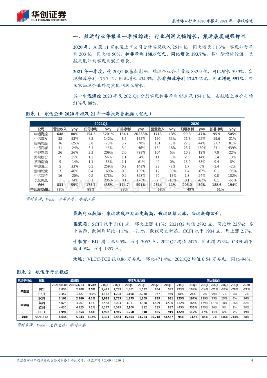 航运港口行业2020年报及2021年一季报综述.pdf_第4页