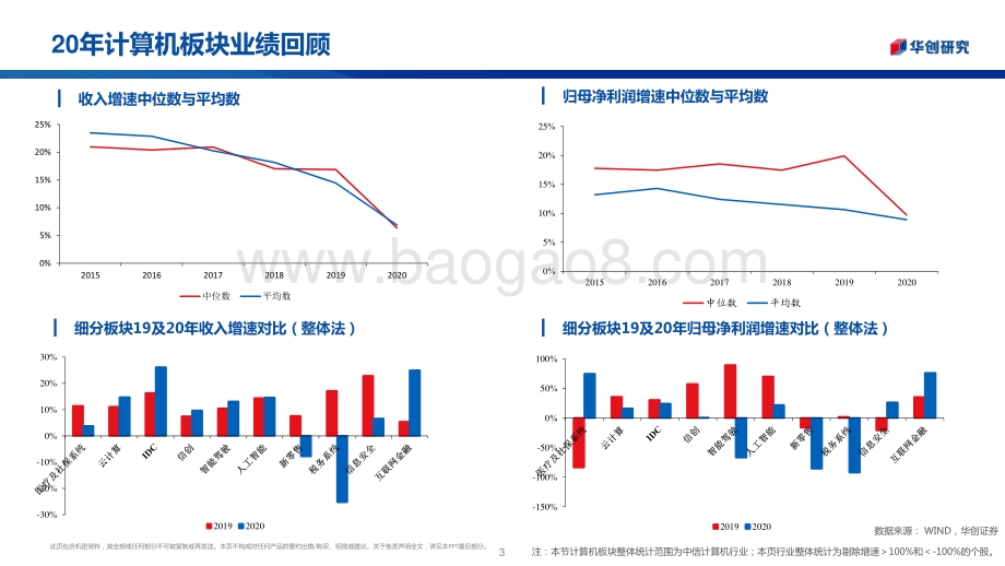 计算机行业2021年中期策略报告.pdf_第3页