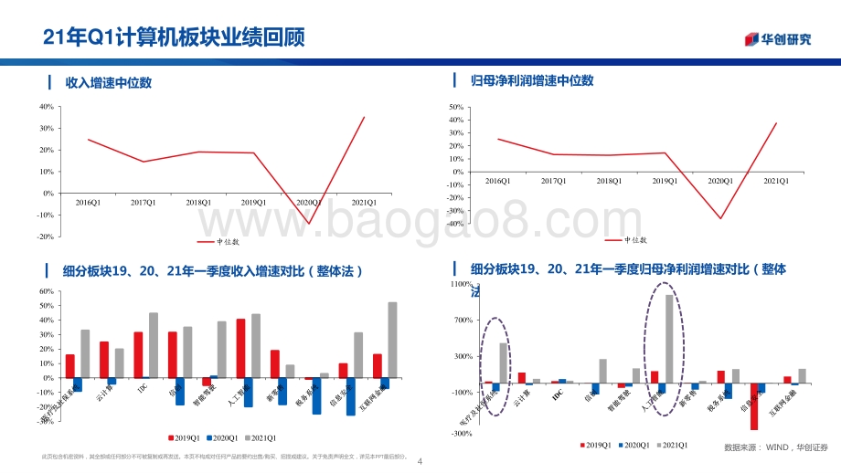 计算机行业2021年中期策略报告.pdf_第4页