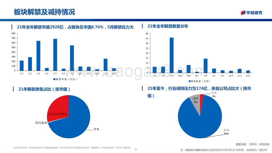 计算机行业2021年中期策略报告.pdf_第5页