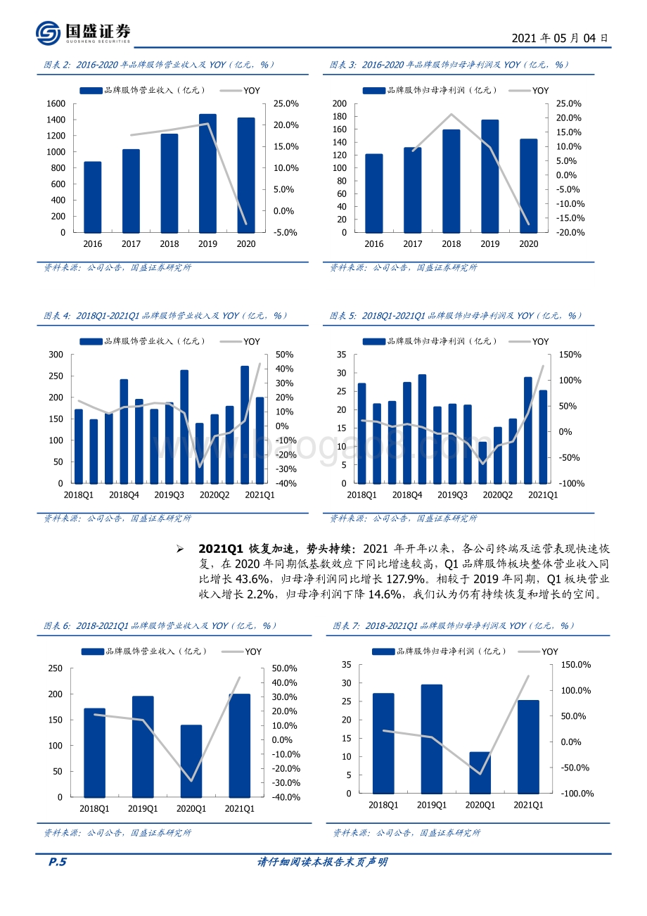 纺织服装2020年报、2021Q1季报分析.pdf_第5页