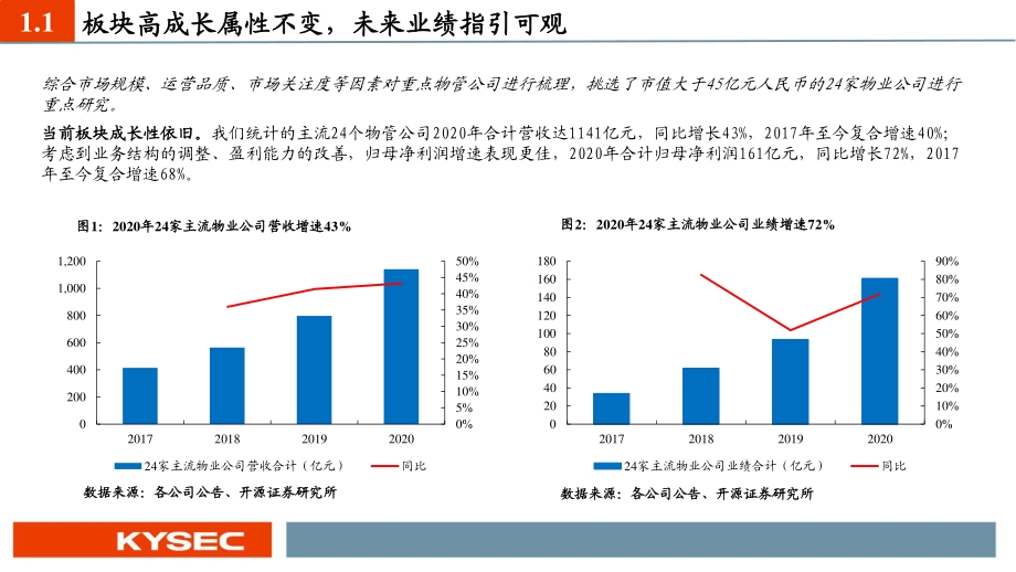 物管行业2021年中期投资策略.pdf_第4页