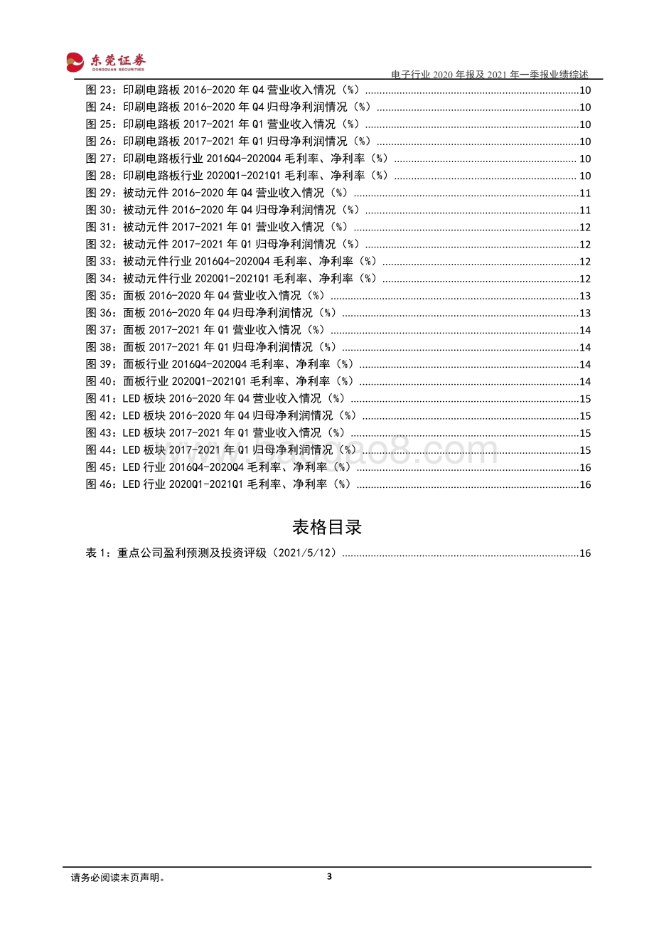 电子行业2020年报及2021年一季报业绩综述.pdf_第3页