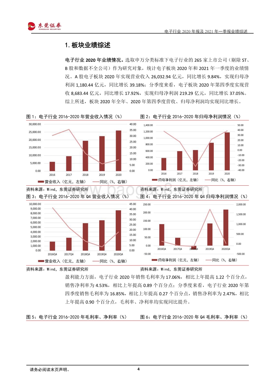 电子行业2020年报及2021年一季报业绩综述.pdf_第4页