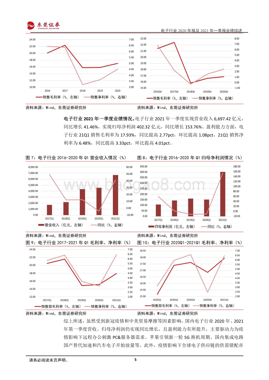 电子行业2020年报及2021年一季报业绩综述.pdf_第5页