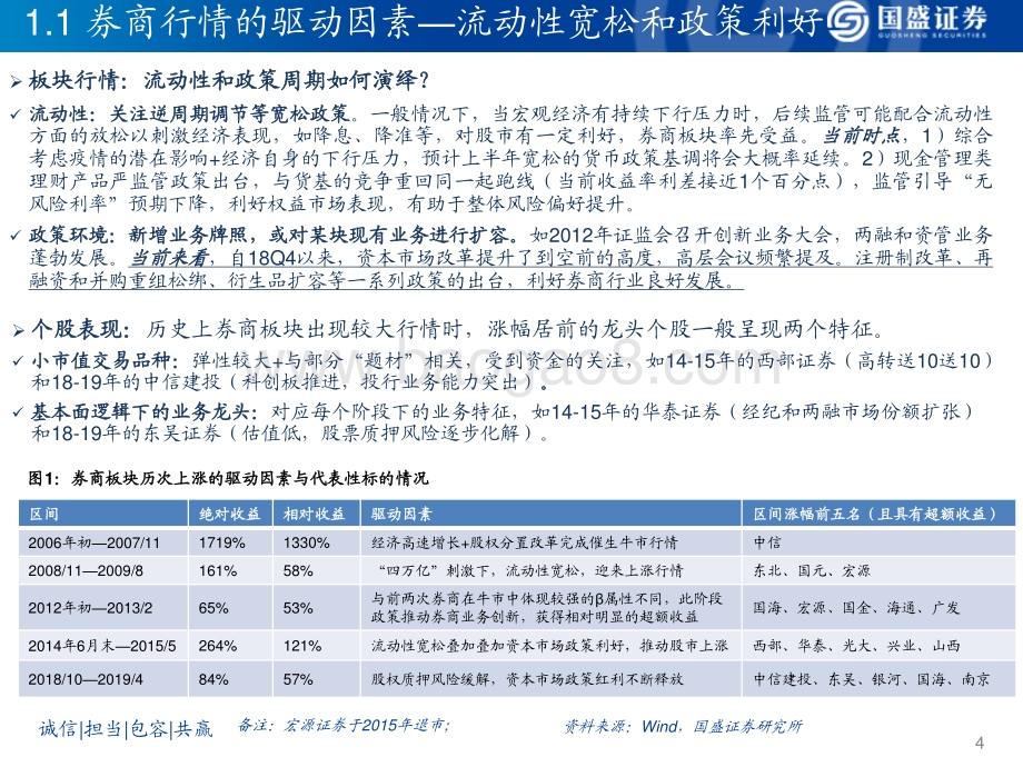 券商2020年报及21Q1综述暨研究框架.pdf_第4页