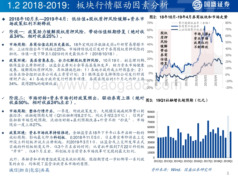 券商2020年报及21Q1综述暨研究框架.pdf_第5页