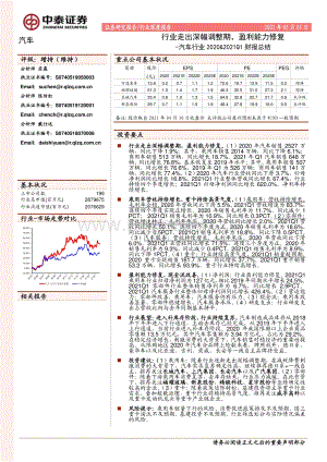 汽车行业2020&2021Q1财报总结.pdf