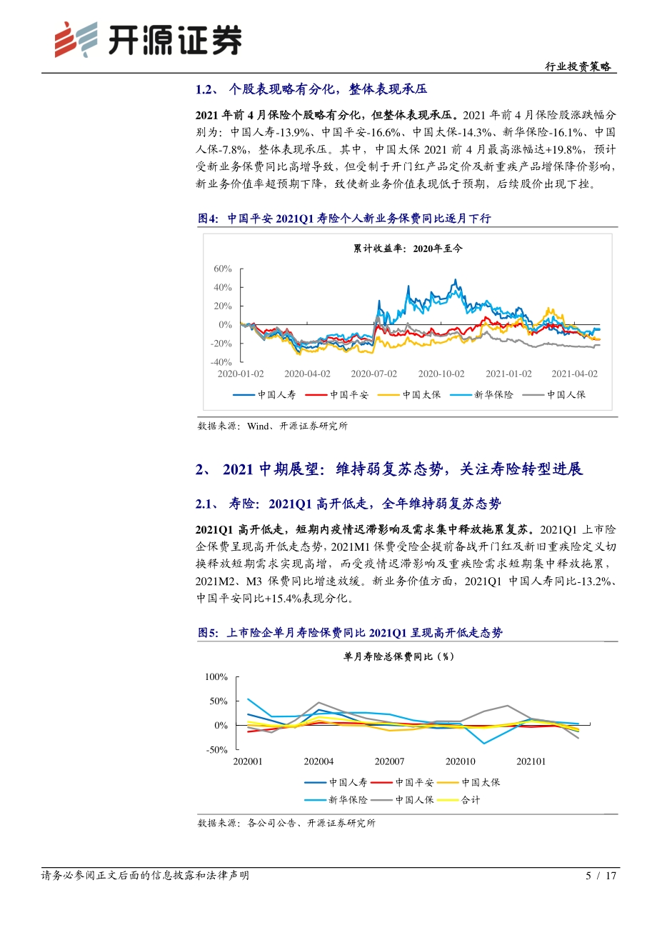保险行业2021中期投资策略.pdf_第5页
