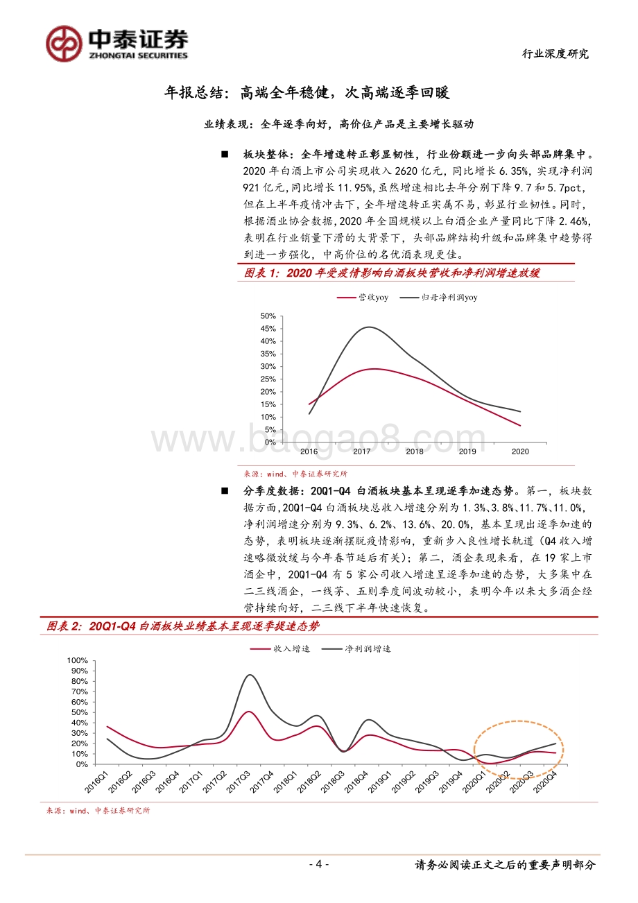 白酒行业2020年年报&2021年一季报总结.pdf_第4页