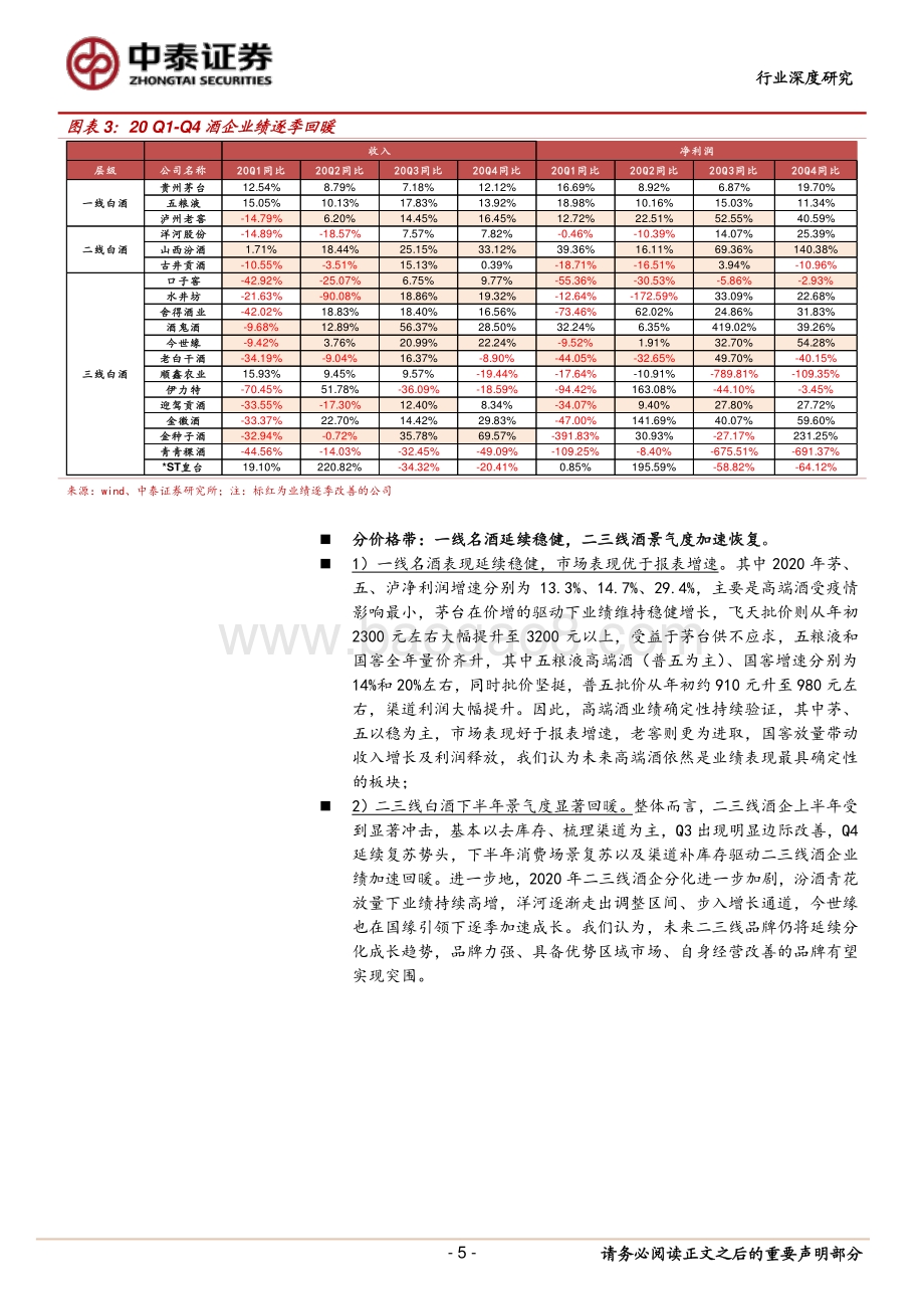 白酒行业2020年年报&2021年一季报总结.pdf_第5页