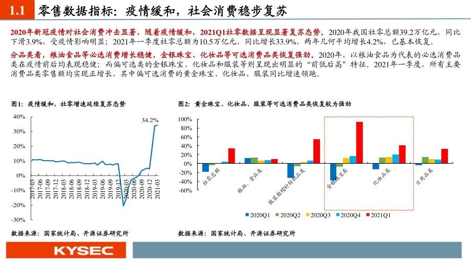 商贸零售行业2021年中期投资策略.pdf_第4页