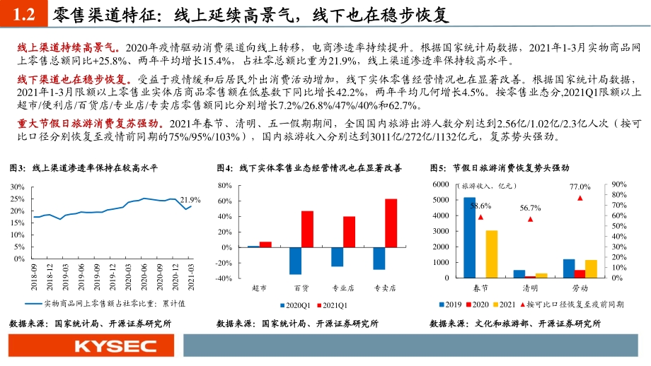 商贸零售行业2021年中期投资策略.pdf_第5页