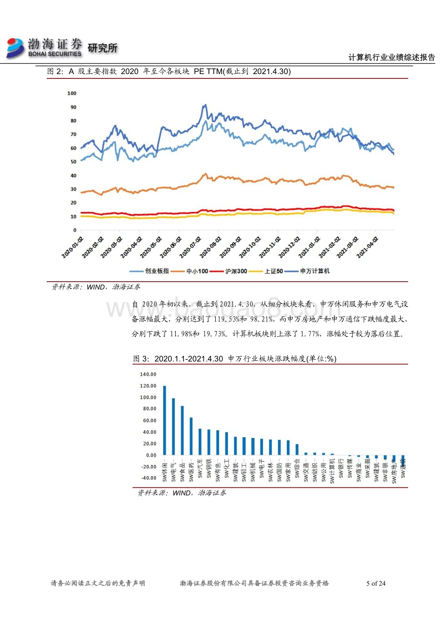 计算机行业2020年报及2021一季报综述.pdf_第5页
