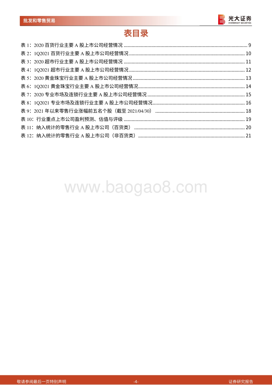 商贸零售行业2020年年报及2021年一季报总结.pdf_第4页