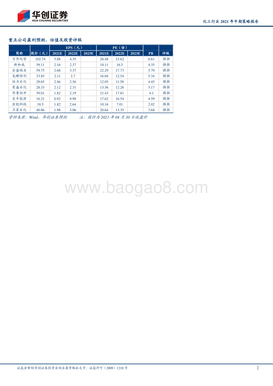 化工行业2021年中期策略报告.pdf_第2页