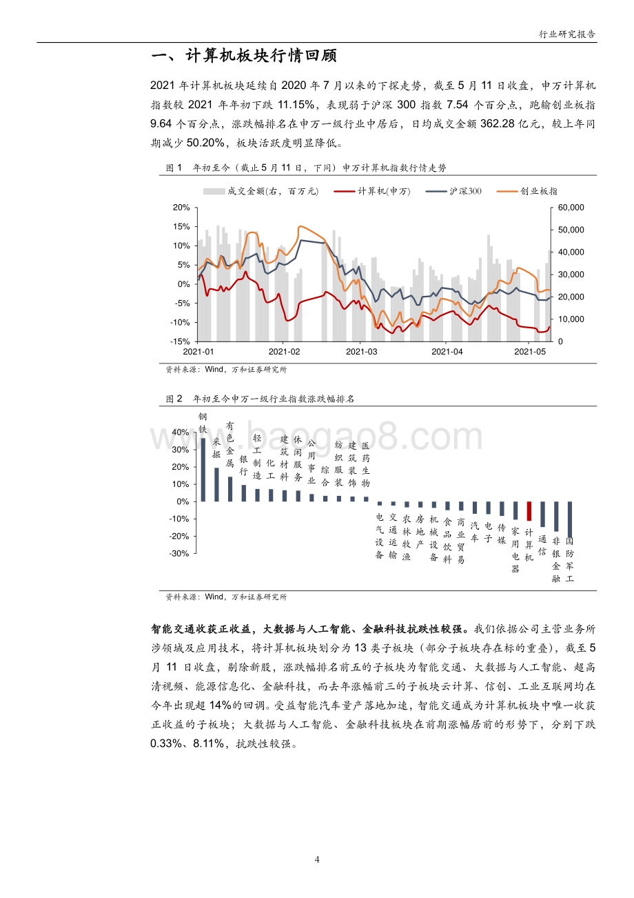 计算机行业2020年年报及2021年一季报综述.pdf_第4页