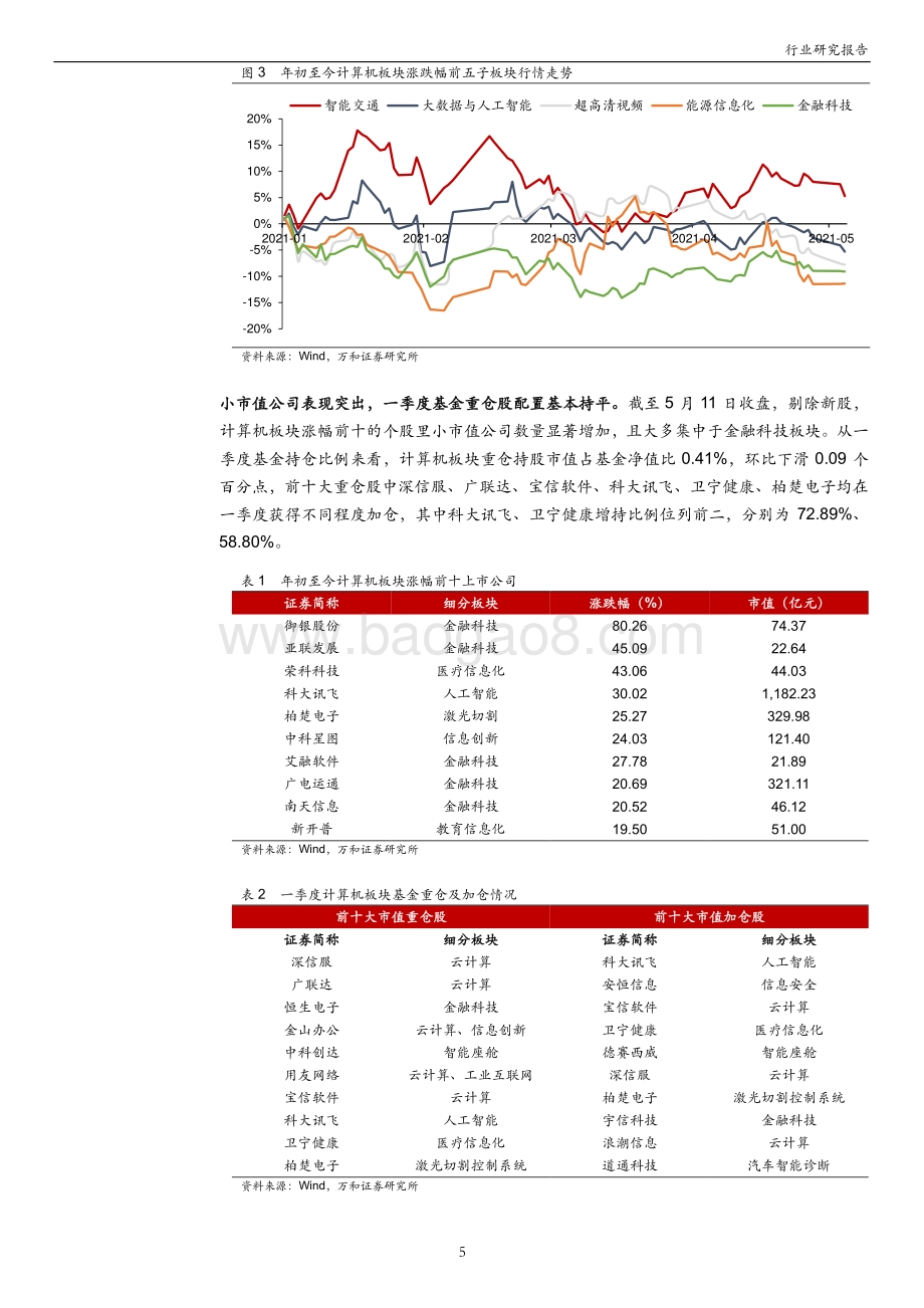 计算机行业2020年年报及2021年一季报综述.pdf_第5页