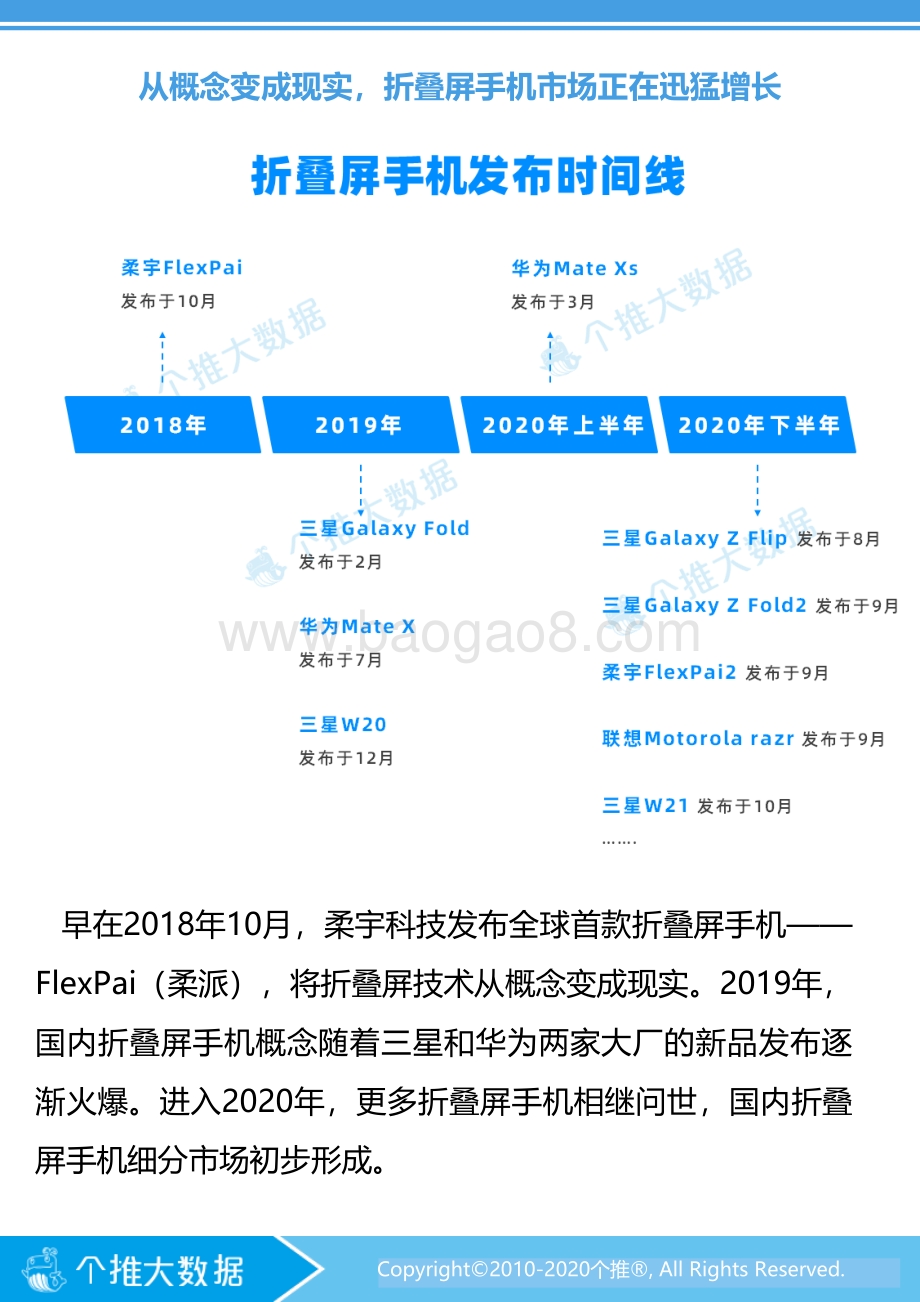 折叠屏手机数据洞察报告.pdf_第3页