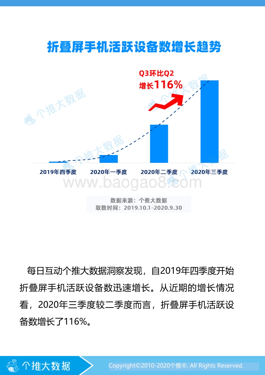 折叠屏手机数据洞察报告.pdf_第4页