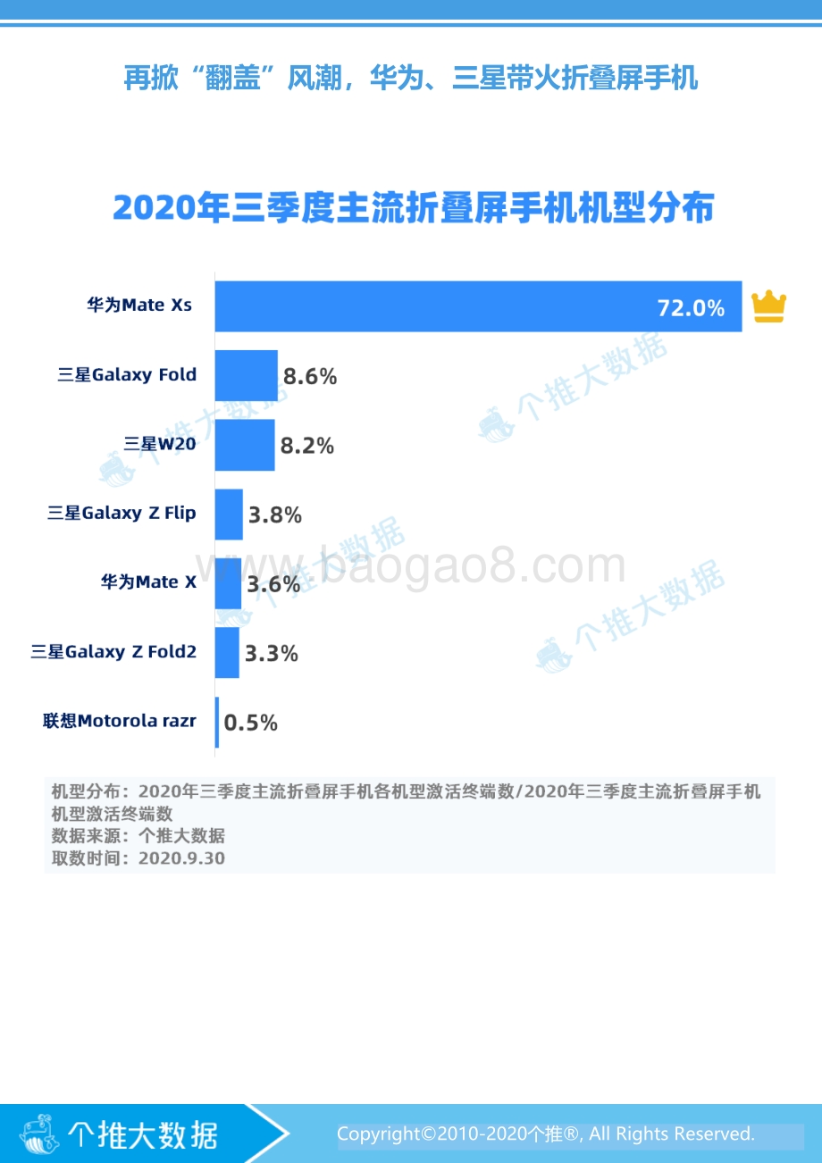 折叠屏手机数据洞察报告.pdf_第5页