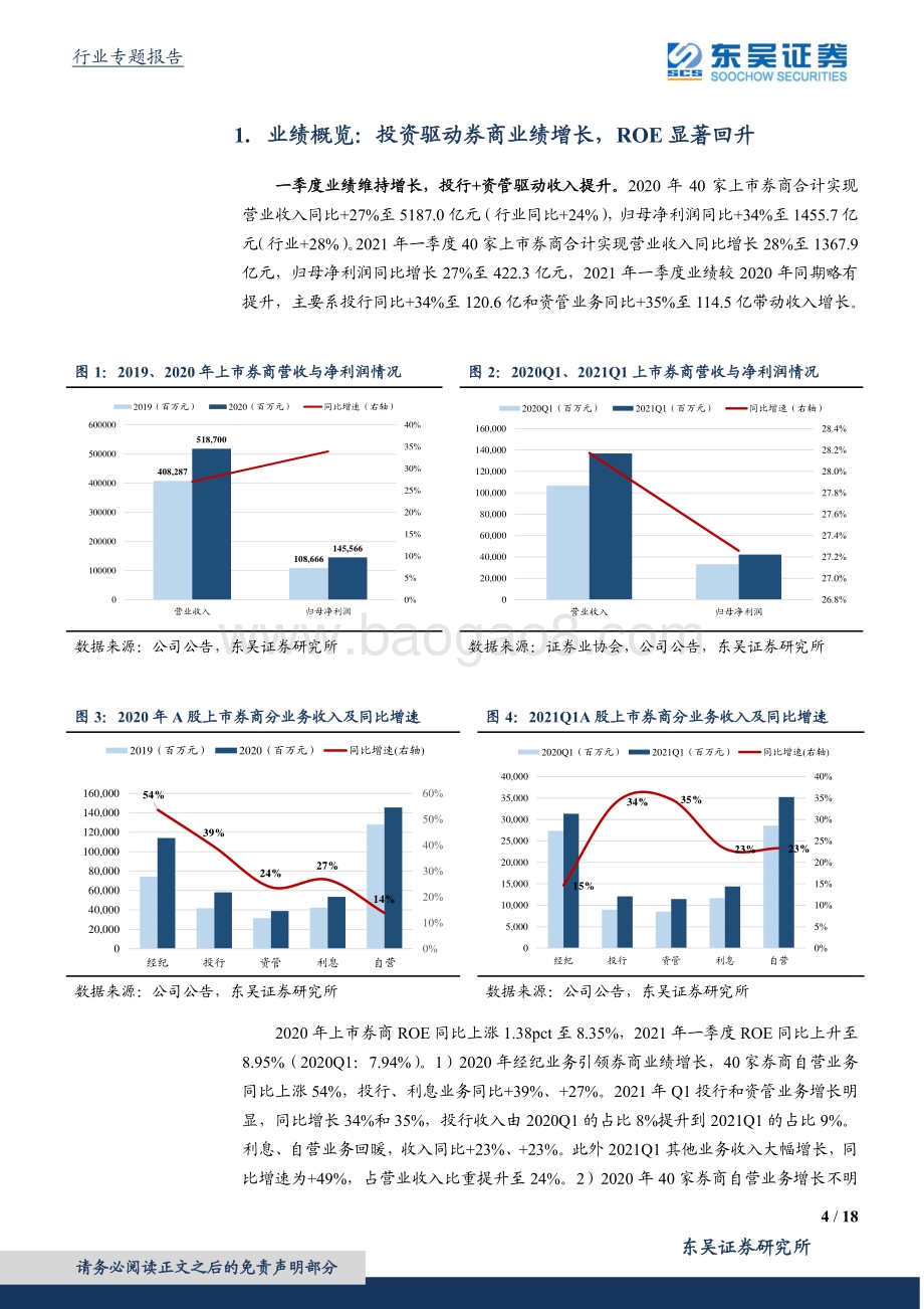 证券行业2020年报&2021年一季报综述.pdf_第4页
