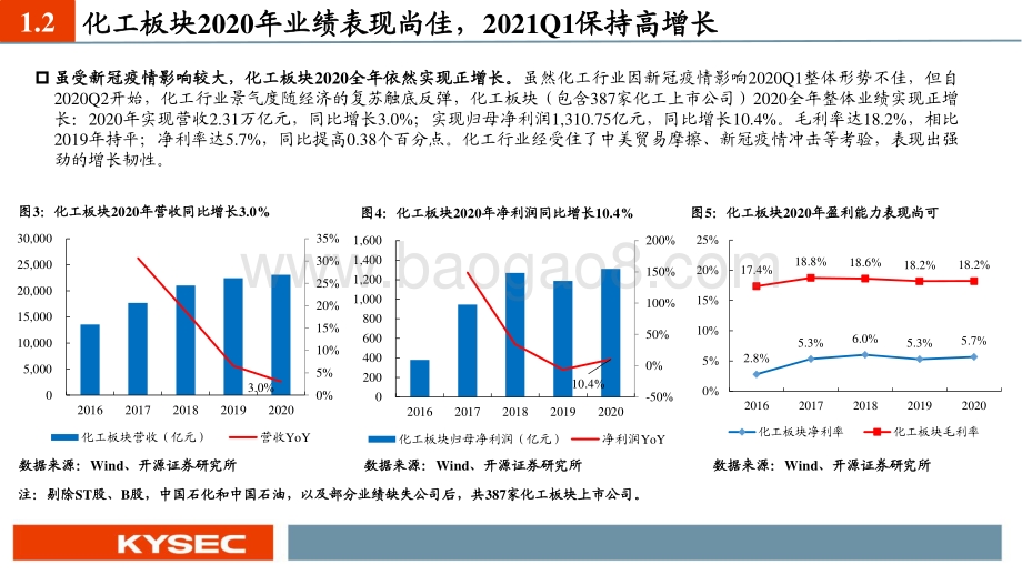 化工行业2021年中期投资策略.pdf_第5页