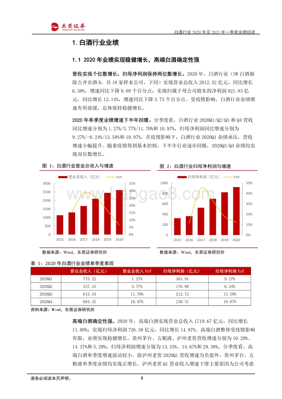 白酒行业2020年及2021年一季度业绩综述.pdf_第5页