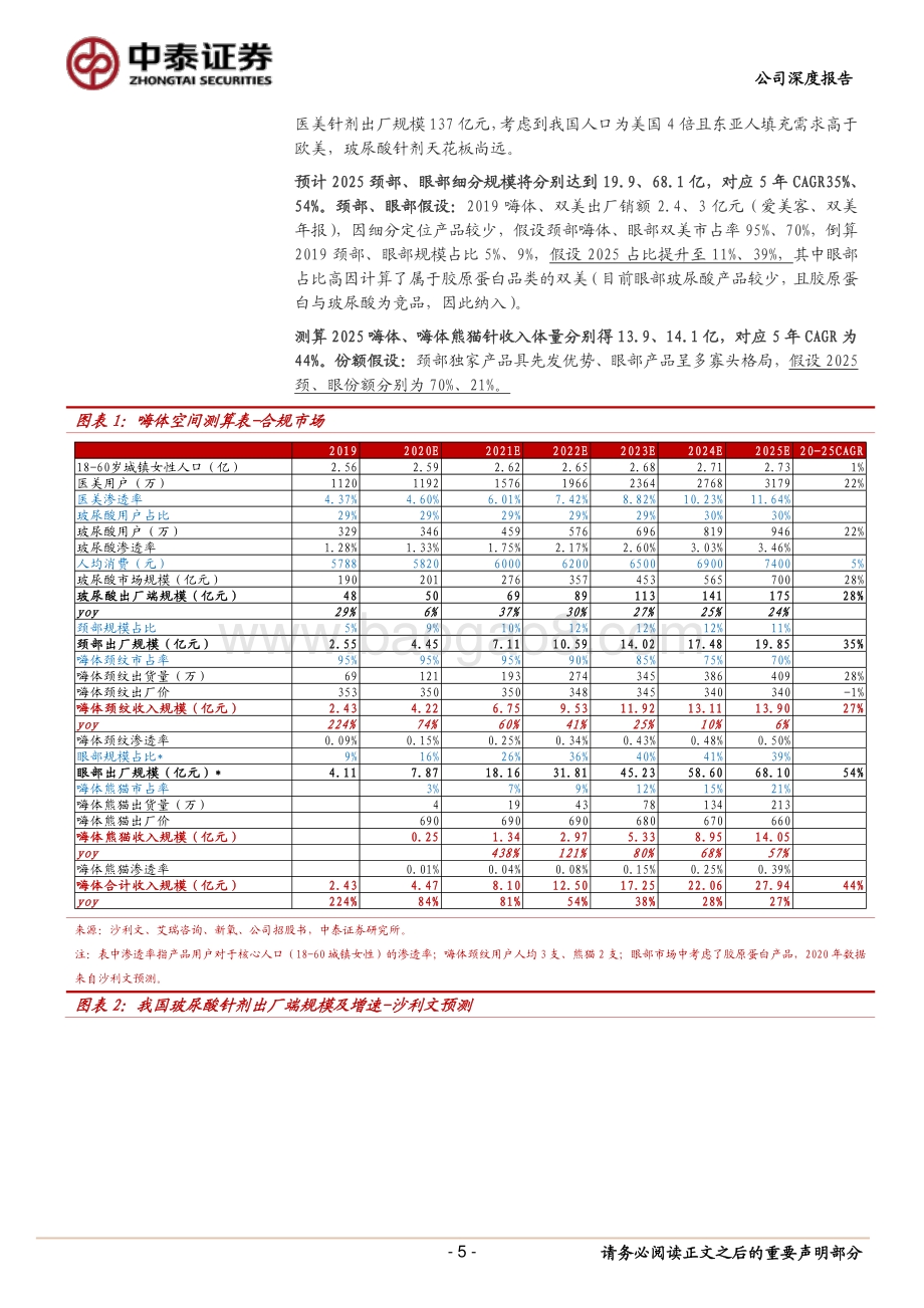 爱美客深度研究之二：再论成长与盈利.pdf_第5页