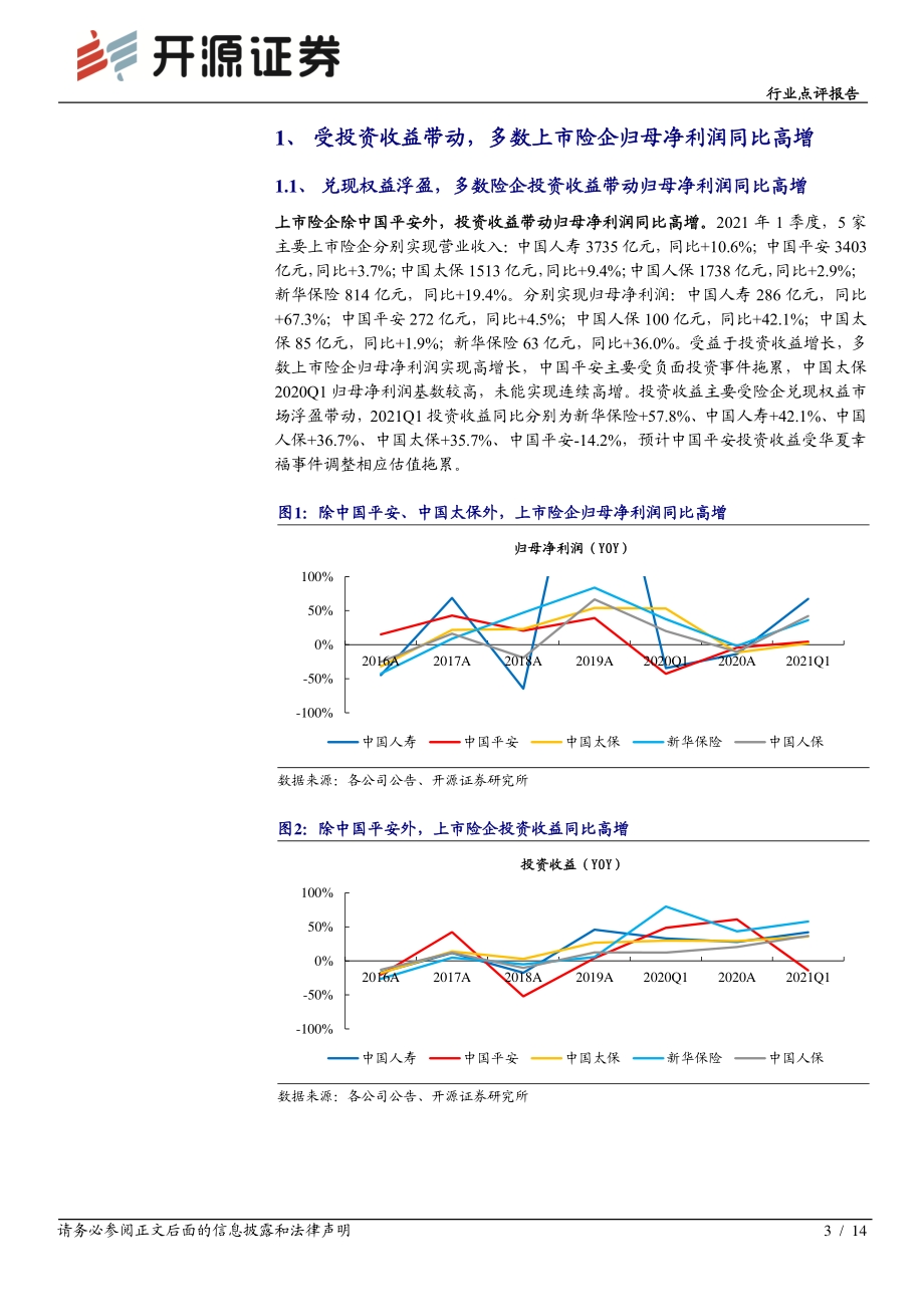上市保险公司2021年1季度业绩综述.pdf_第3页