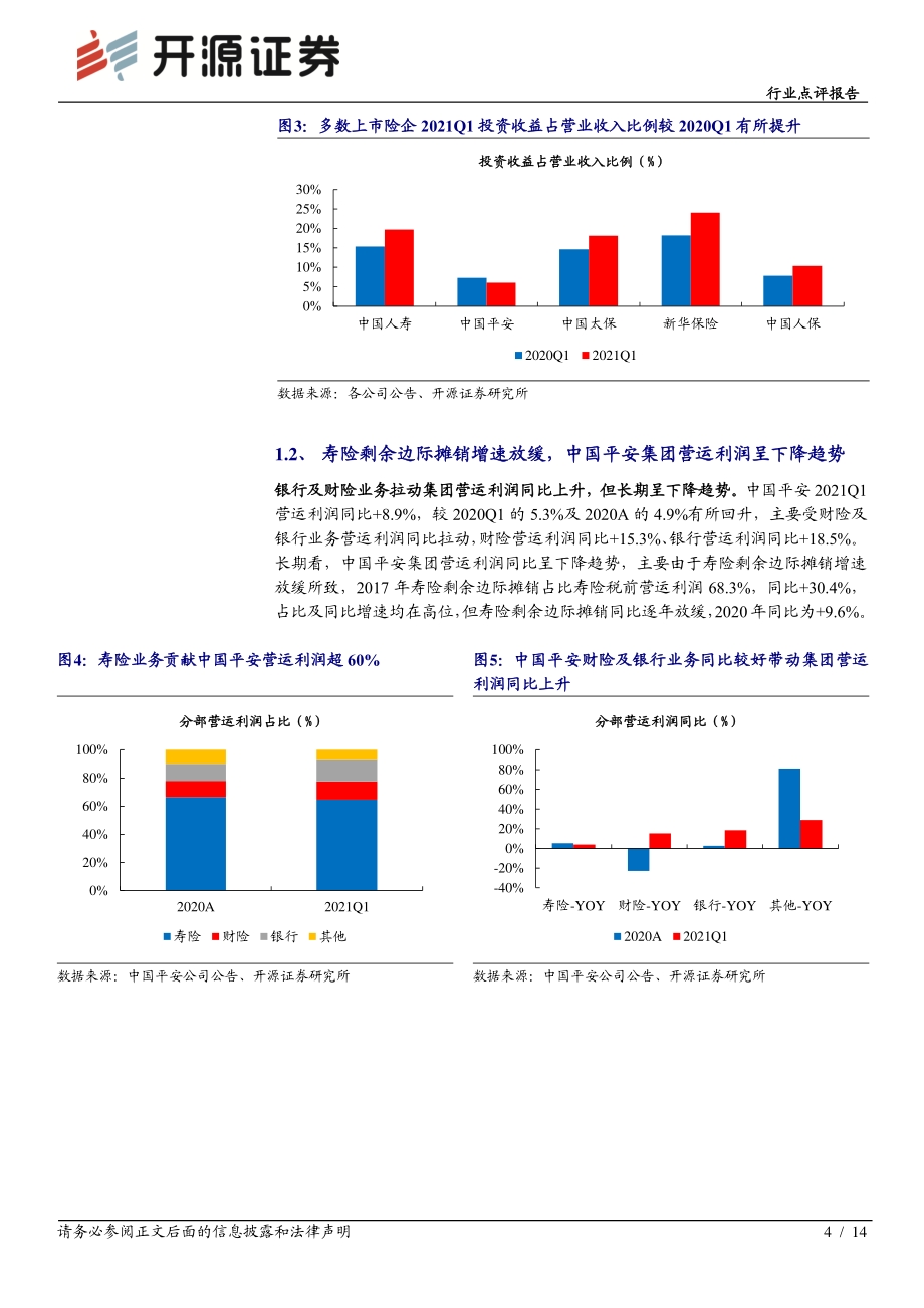 上市保险公司2021年1季度业绩综述.pdf_第4页