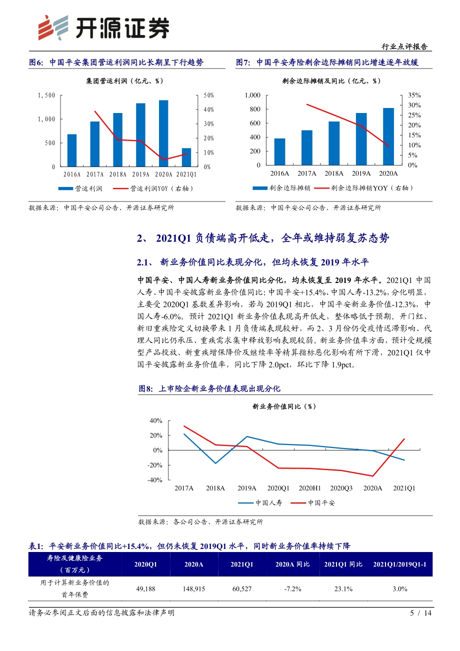 上市保险公司2021年1季度业绩综述.pdf_第5页