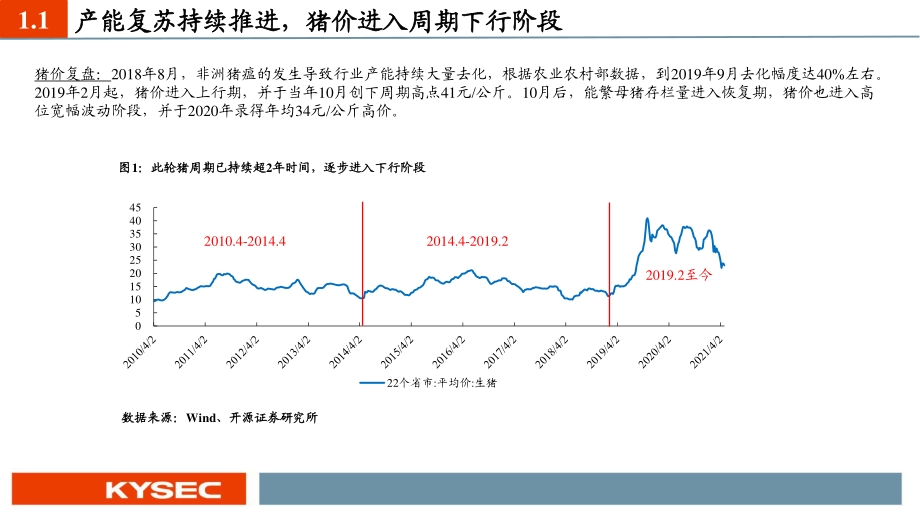 农林牧渔行业2021中期投资策略.pdf_第4页