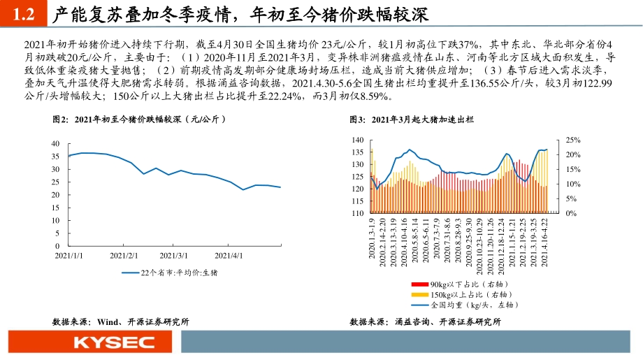 农林牧渔行业2021中期投资策略.pdf_第5页
